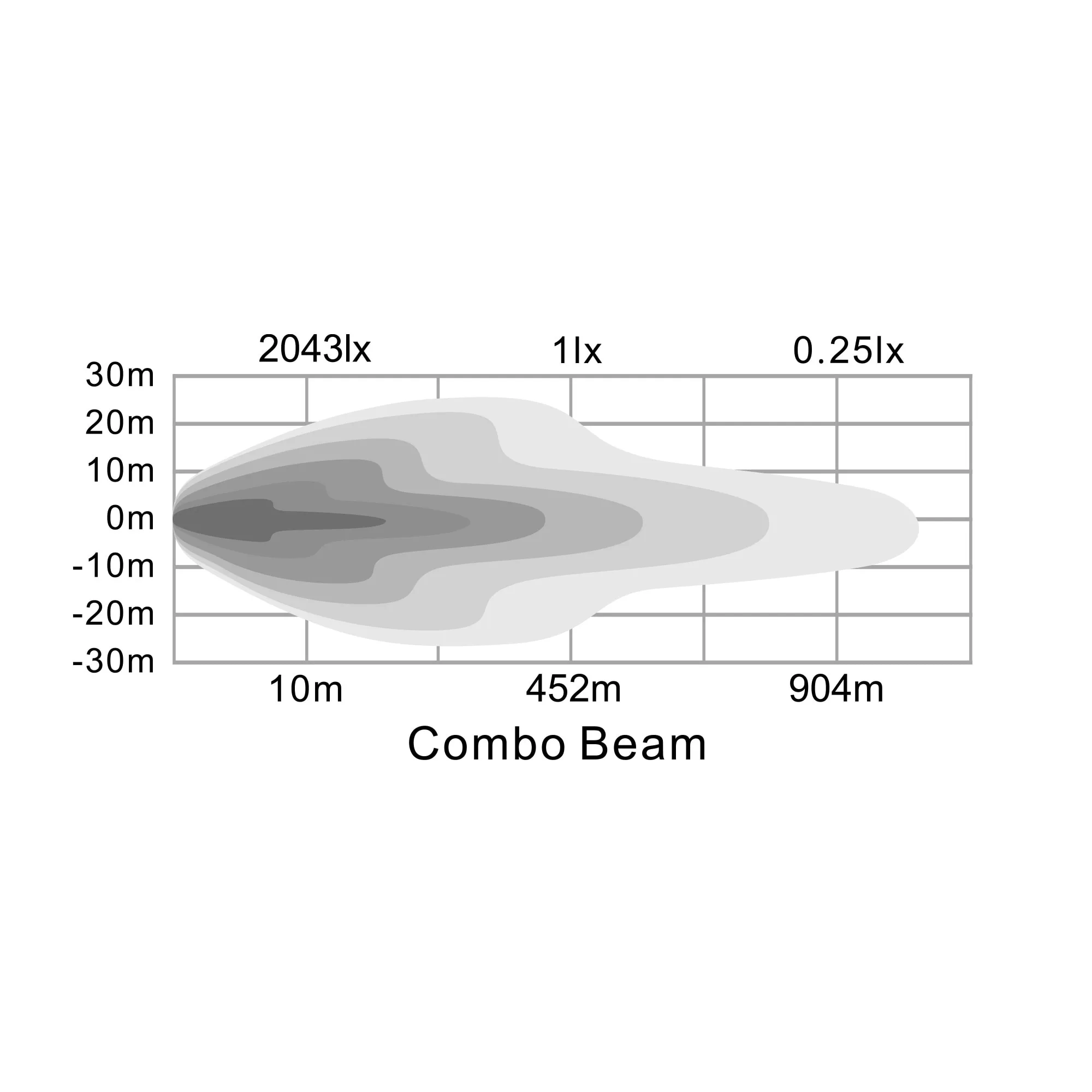 7. 20 Light Bar Combo SBL 1820SRC