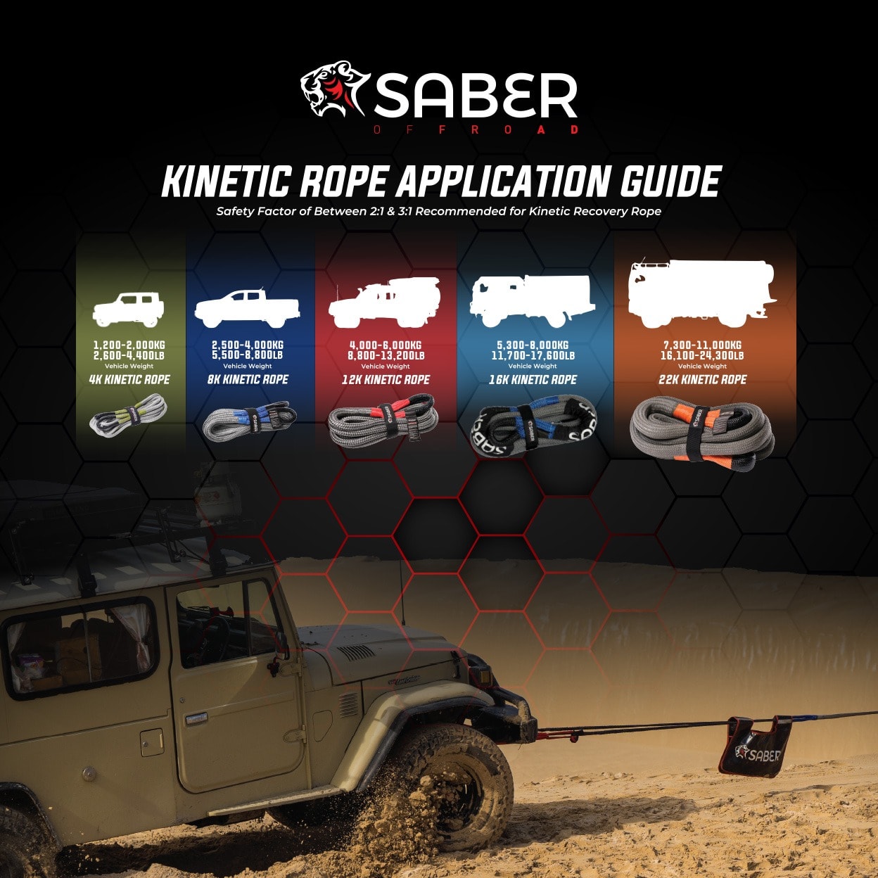 SABER Spectra Extreme Utility Rope - Ultimate Offroad Centre